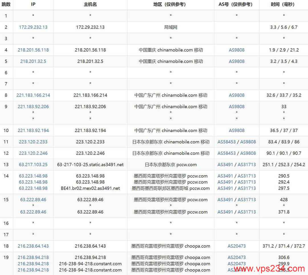 Vultr墨西哥VPS网络测试-移动去程路由