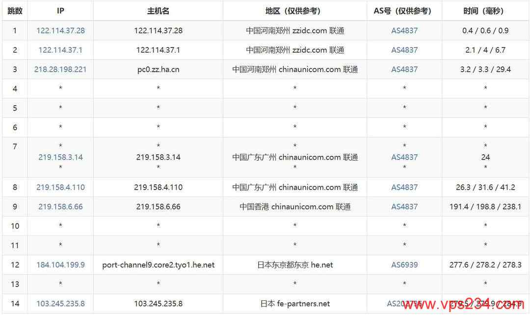 荫云日本家宽VPS网络测试-联通去程路由