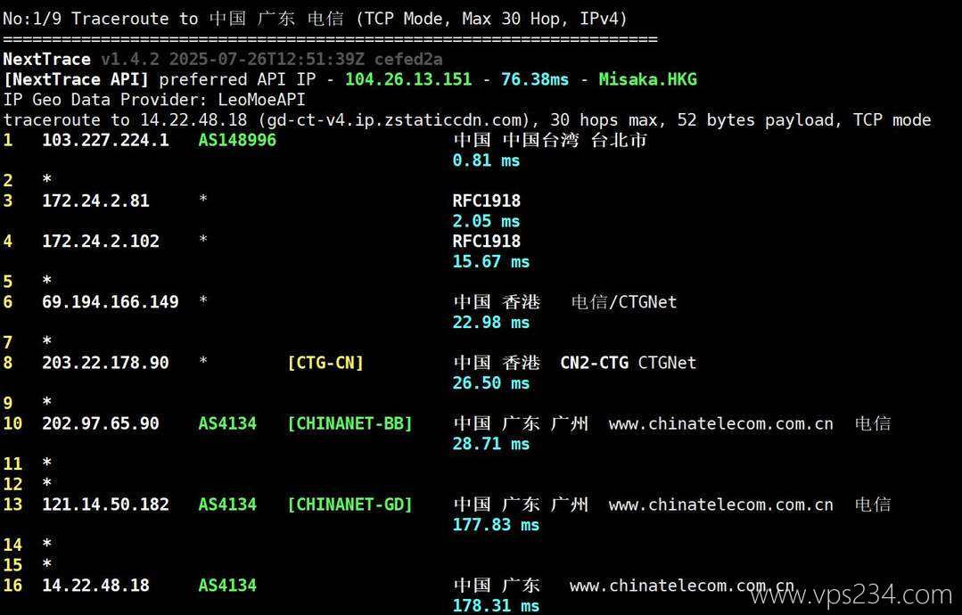 丽萨主机台湾VPS网络测试-电信回程路由
