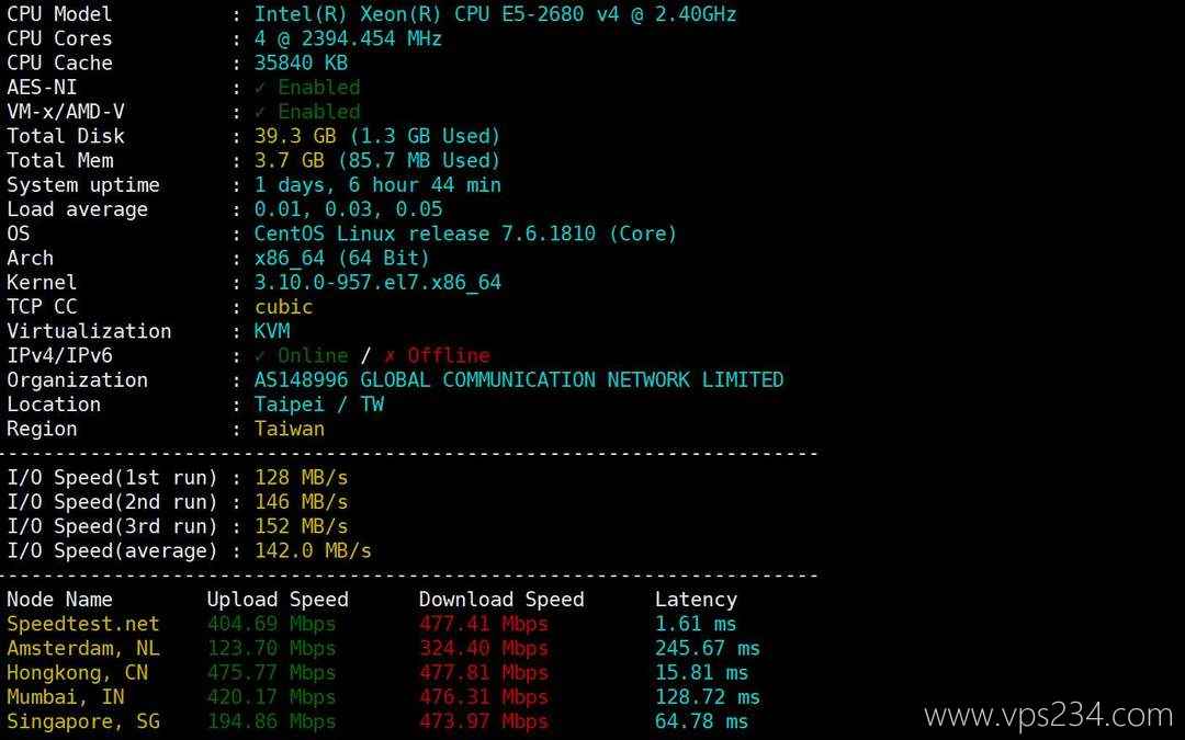 丽萨主机台湾VPS网络测试-性能和速度