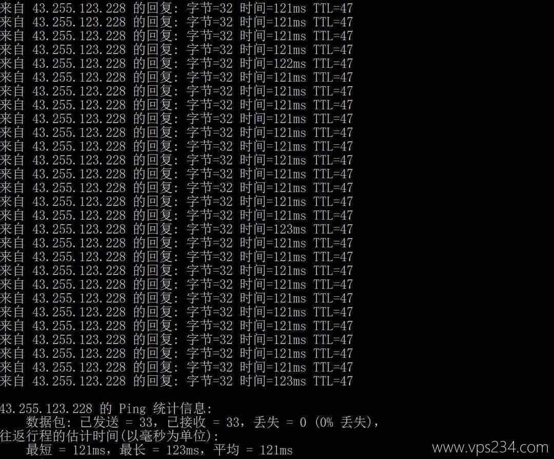 吉云香港VPS网络测试-本地Ping平均延迟