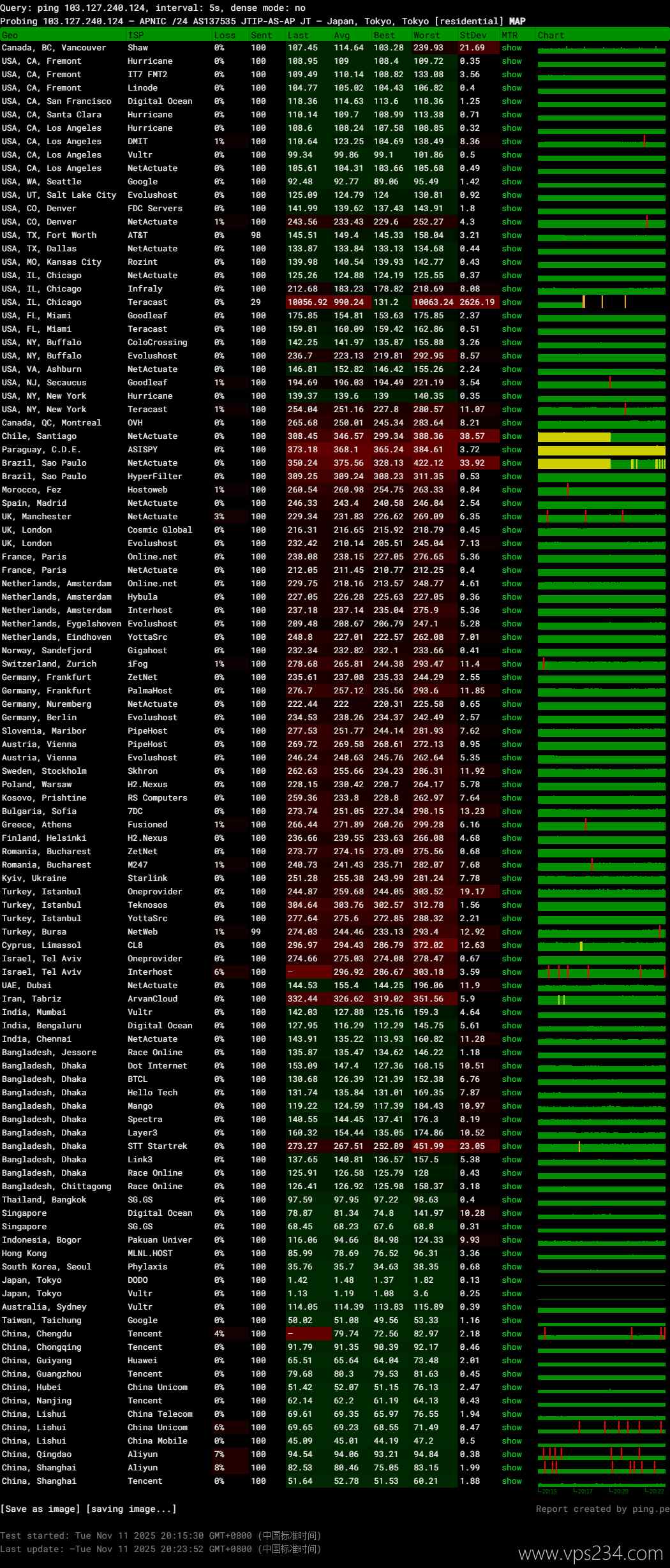 华纳云日本服务器网络测试-稳定性