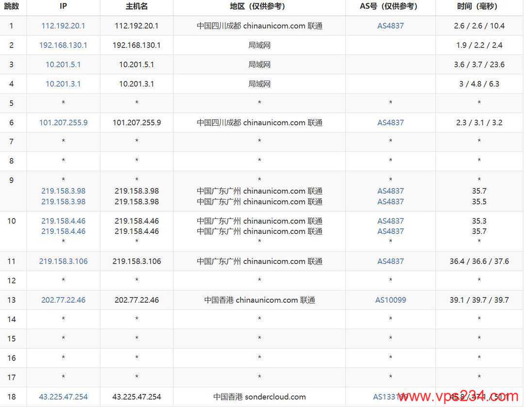 恒创主机香港大带宽服务器网络测试-联通去程路由