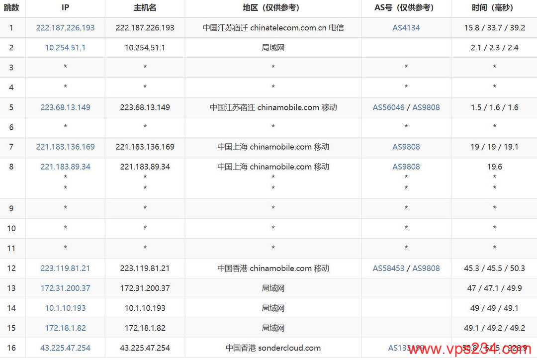 恒创主机香港大带宽服务器网络测试-移动去程路由