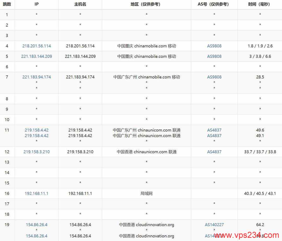 华纳云香港大带宽服务器网络测试-移动去程路由