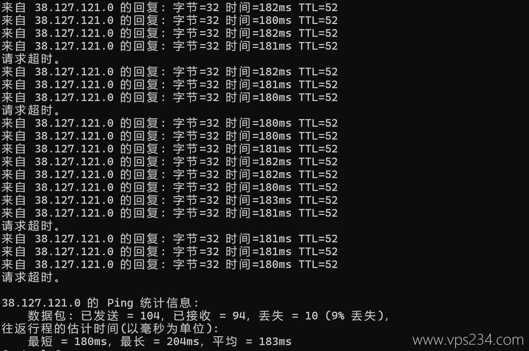 NovixLink美国家宽VPS网络测试-本地Ping平均延迟