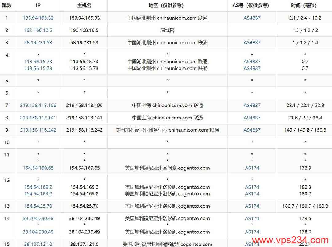 NovixLink美国家宽VPS网络测试-联通去程路由