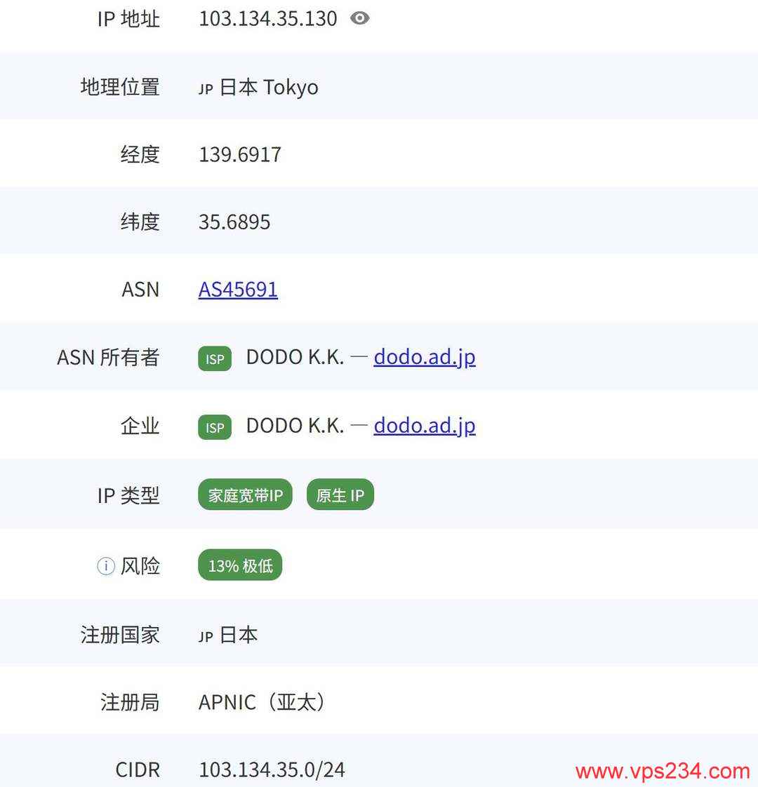 IPRaft日本VPS网络测试-双ISP类型IP
