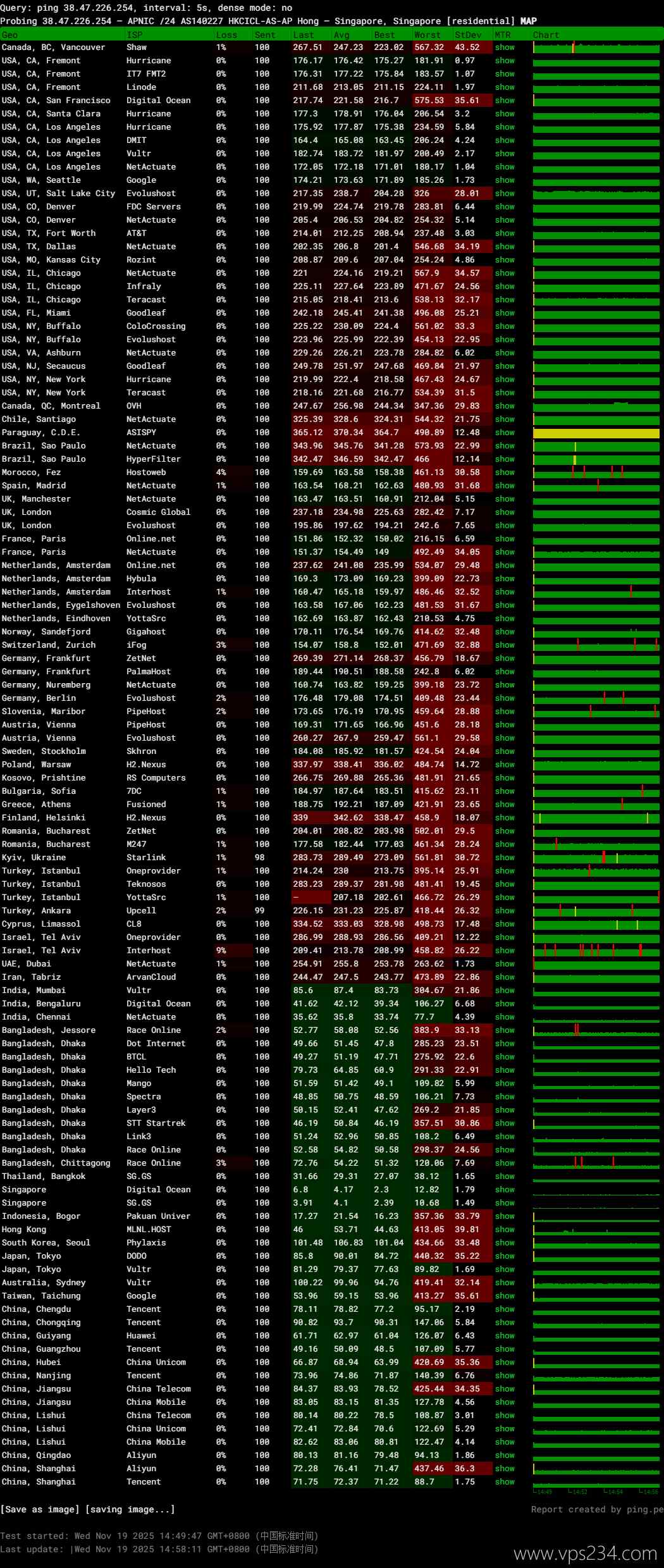 Jtti新加坡VPS网络测试-稳定性