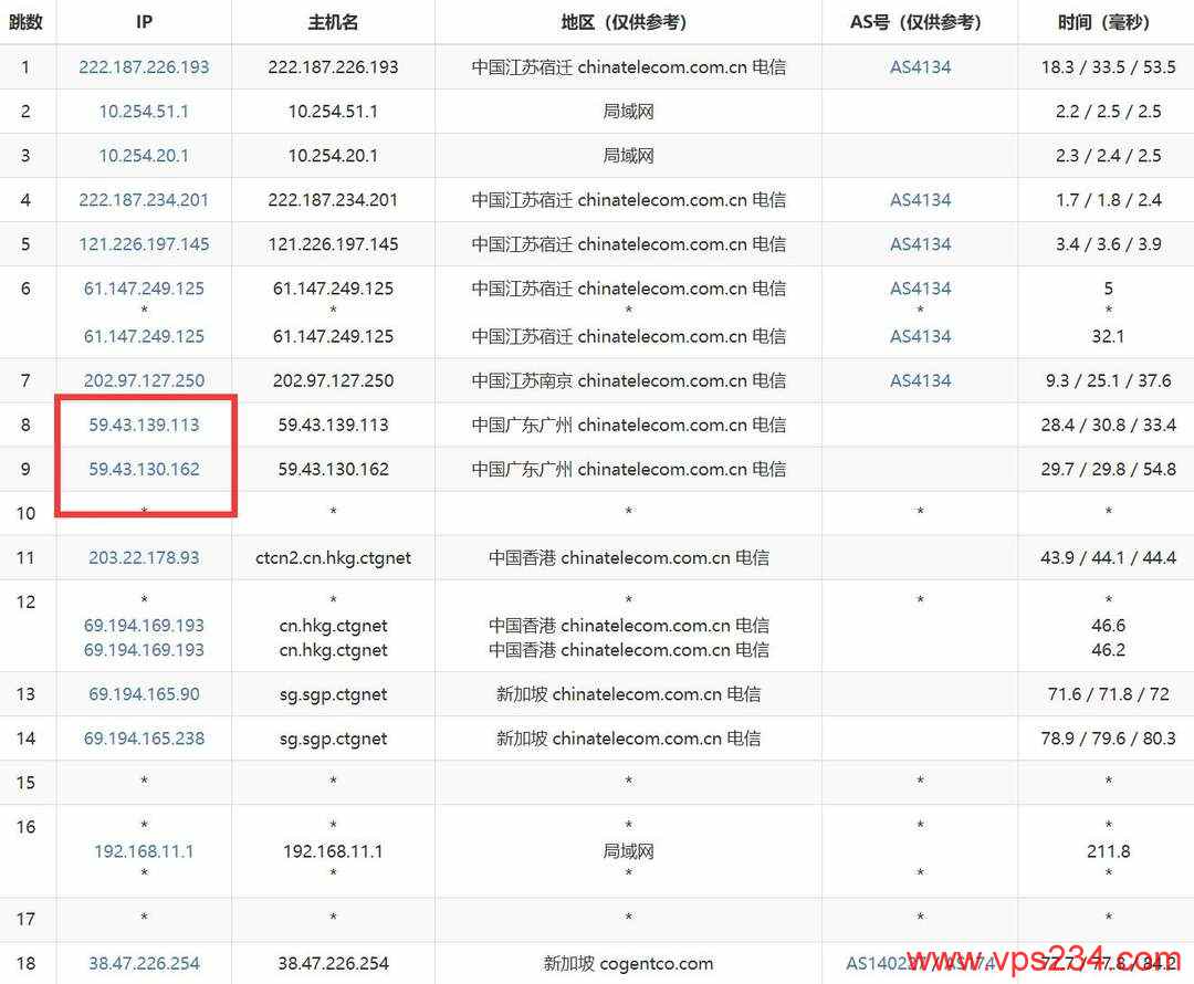 Jtti新加坡VPS网络测试-电信去程路由