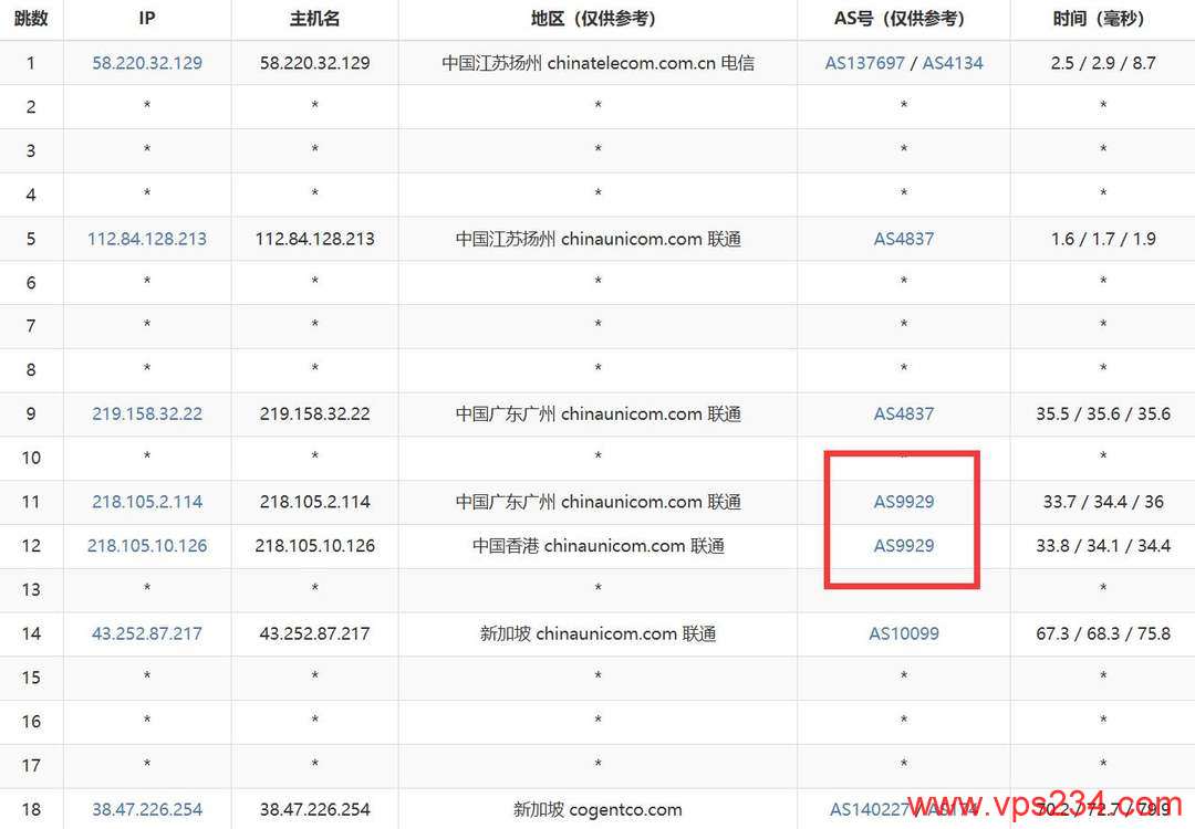 Jtti新加坡VPS网络测试-联通去程路由