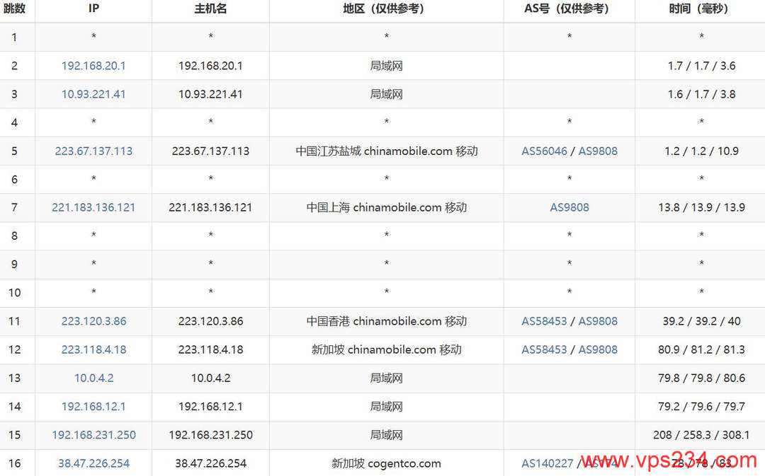 Jtti新加坡VPS网络测试-移动去程路由