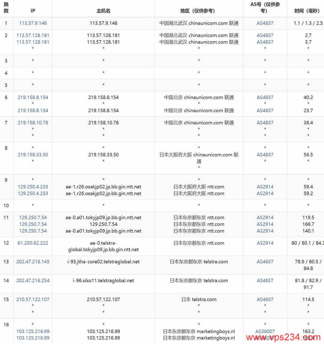 VPSServer日本VPS网络测试-联通去程路由