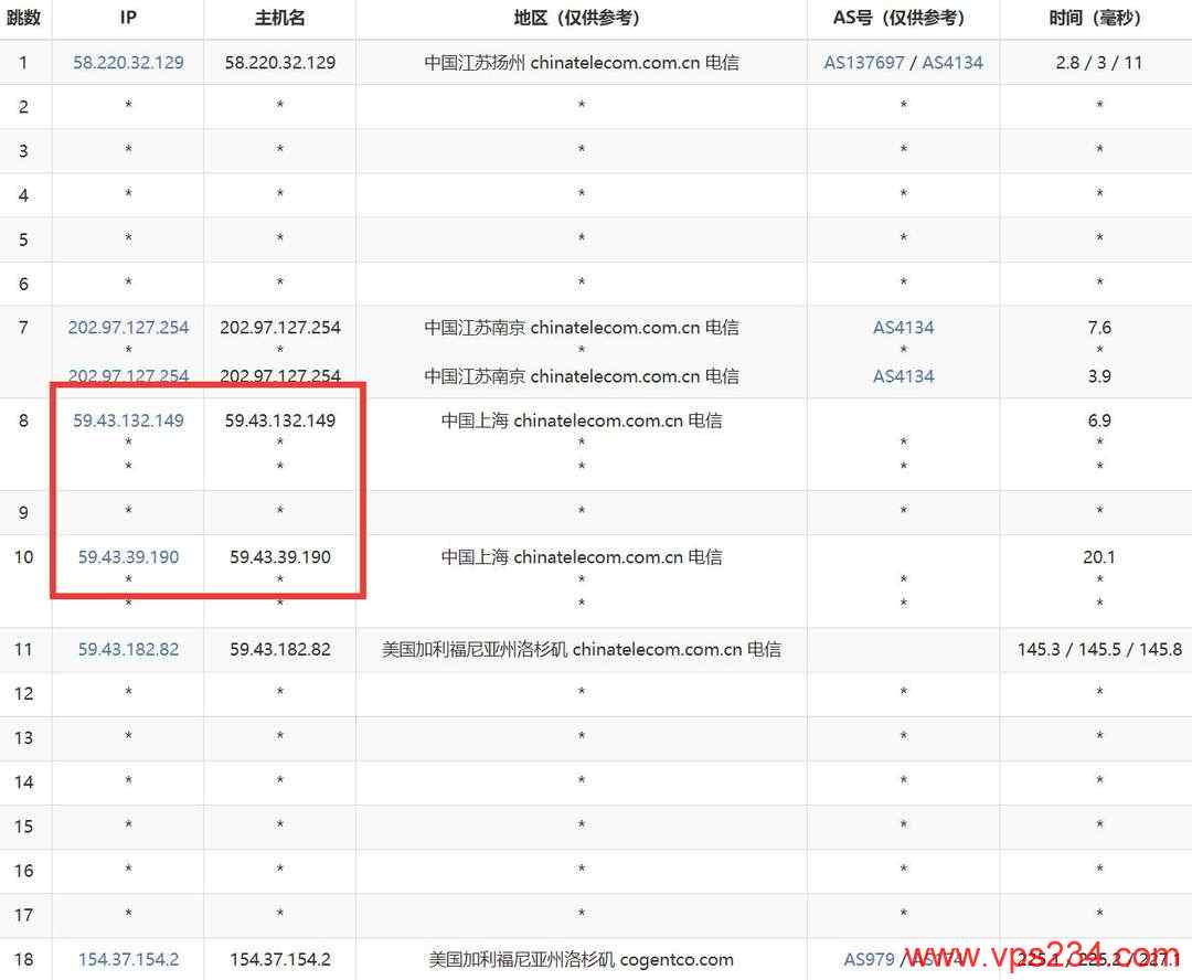 速维云美国VPS网络测试-电信去程路由