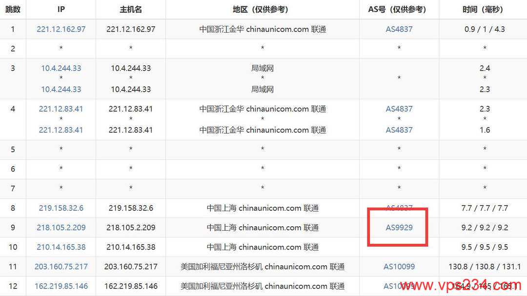 速维云美国VPS网络测试-联通去程路由