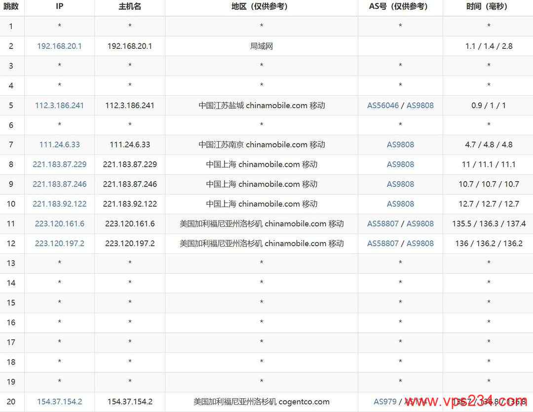 速维云美国VPS网络测试-移动去程路由