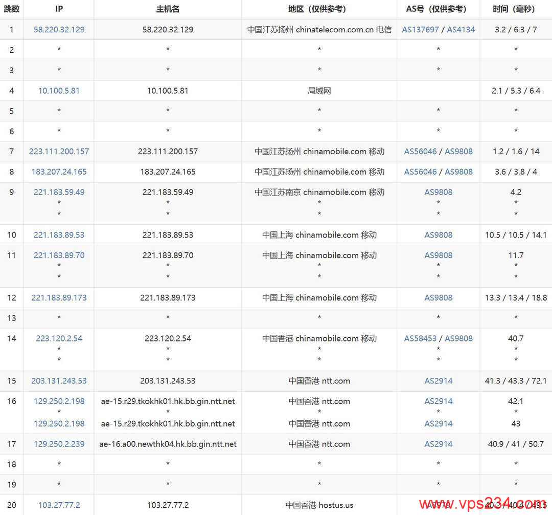 速维云香港VPS网络测试-移动去程路由