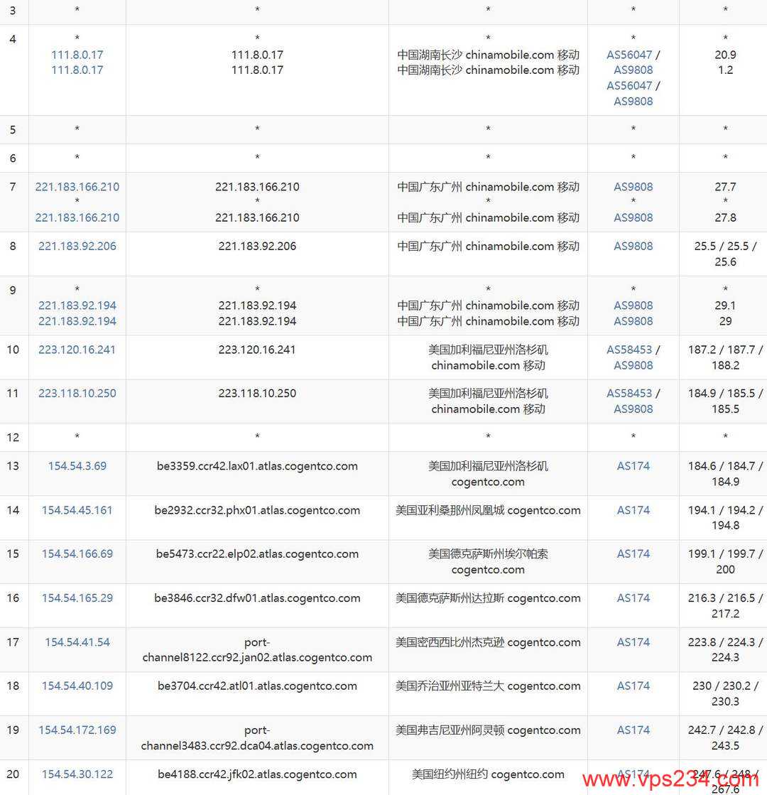 Fourplex美国VPS网络测试-移动去程路由