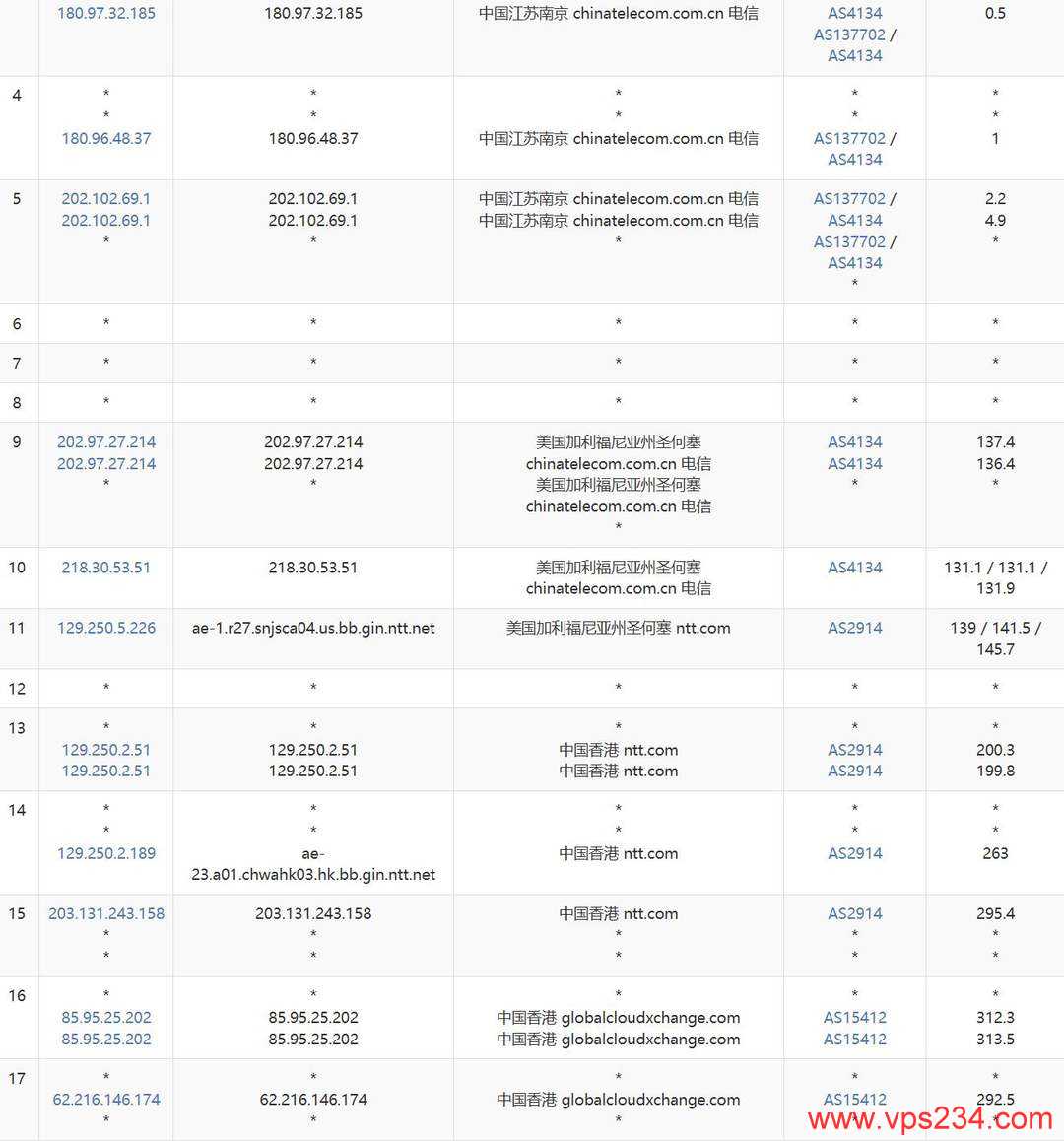荫云香港家宽VPS网络测试-电信去程路由