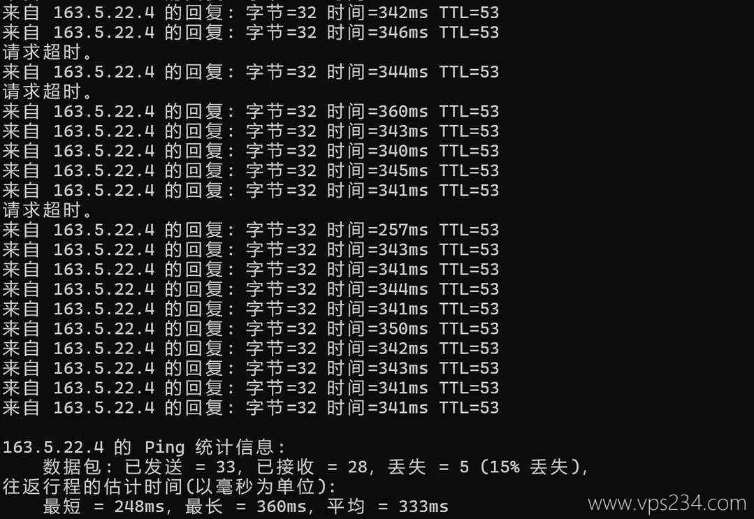 WePC法国家宽VPS网络测试-本地Ping平均延迟