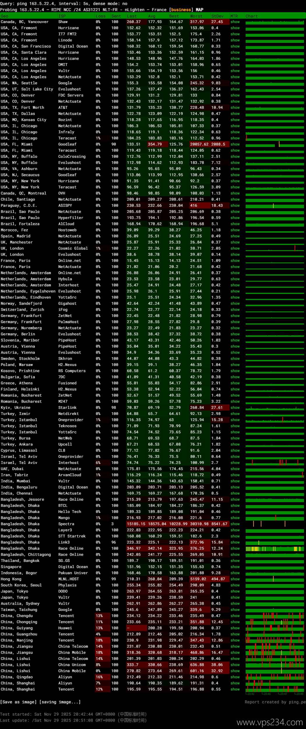 WePC法国家宽VPS网络测试-稳定性