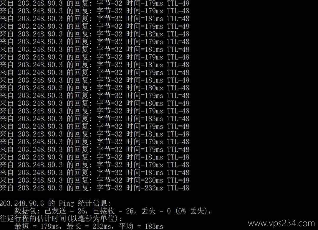 IPRaft韩国VPS网络测试-本地Ping平均延迟