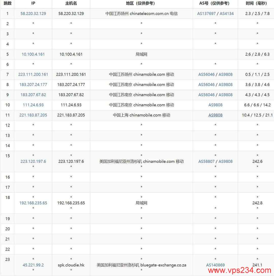 Dotdotnetworks美国独立服务器测评-移动去程路由