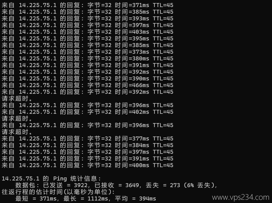 莱卡云越南家宽VPS网络测试-本地Ping平均延迟
