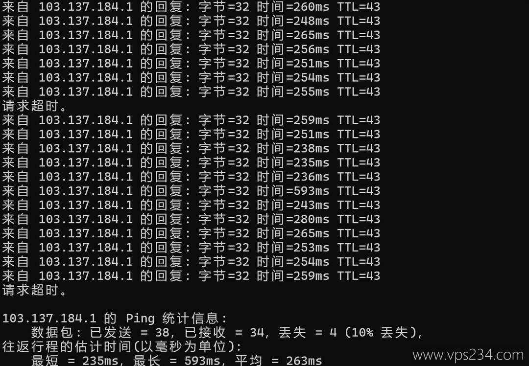DataOnline越南VPS网络测试-本地Ping平均延迟
