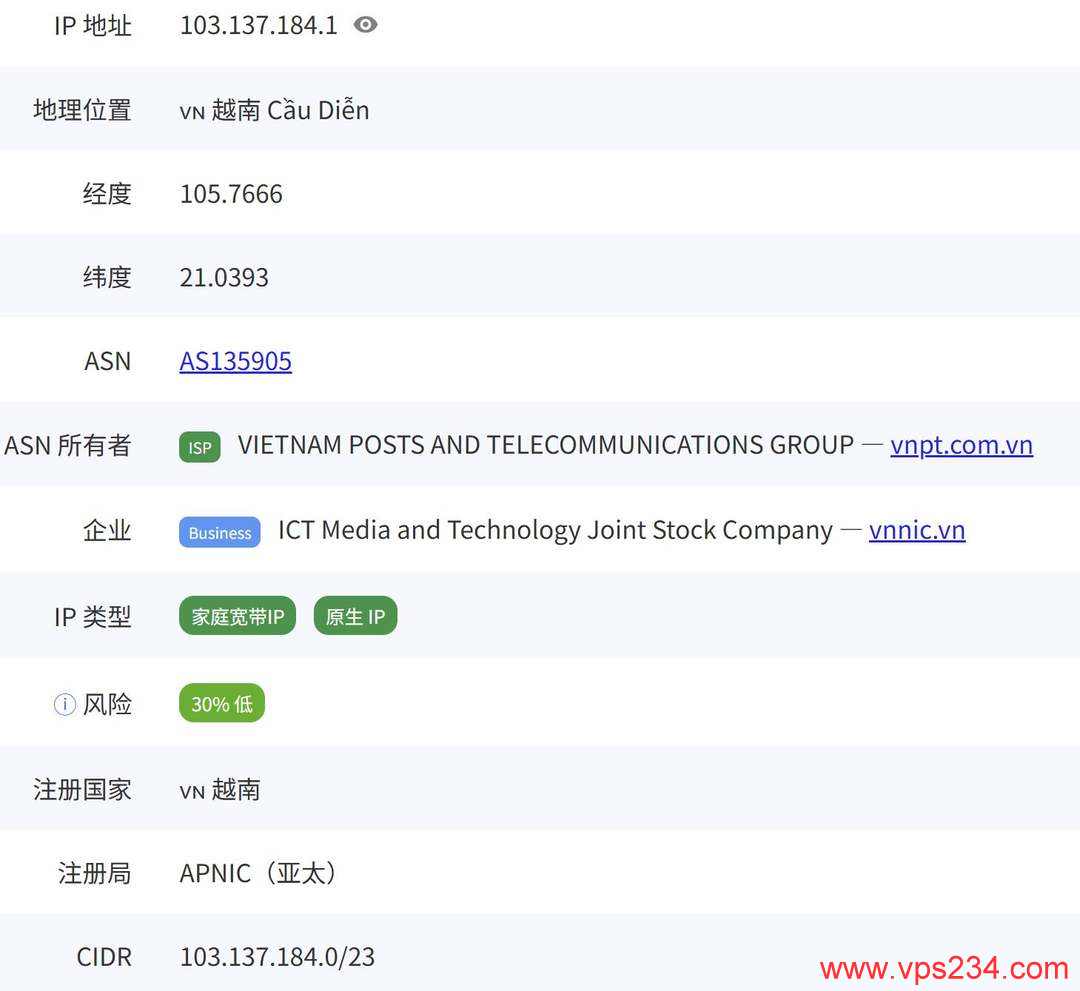 DataOnline越南VPS网络测试-ISP类型IP