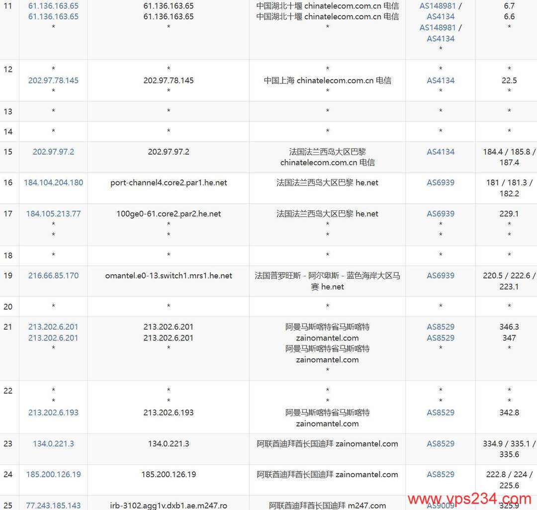 WePC中东VPS网络测试-电信去程路由