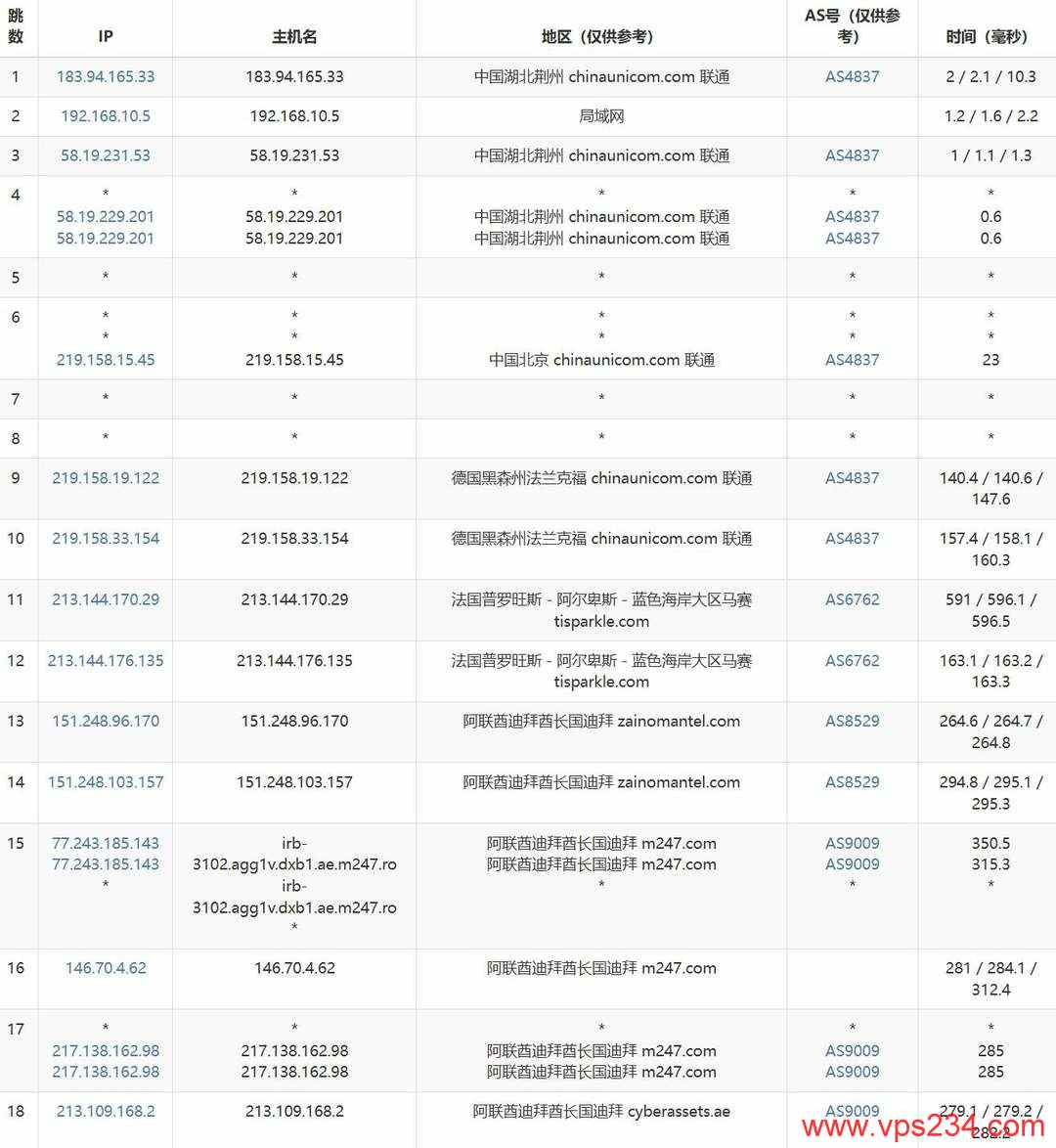 WePC中东VPS网络测试-联通去程路由