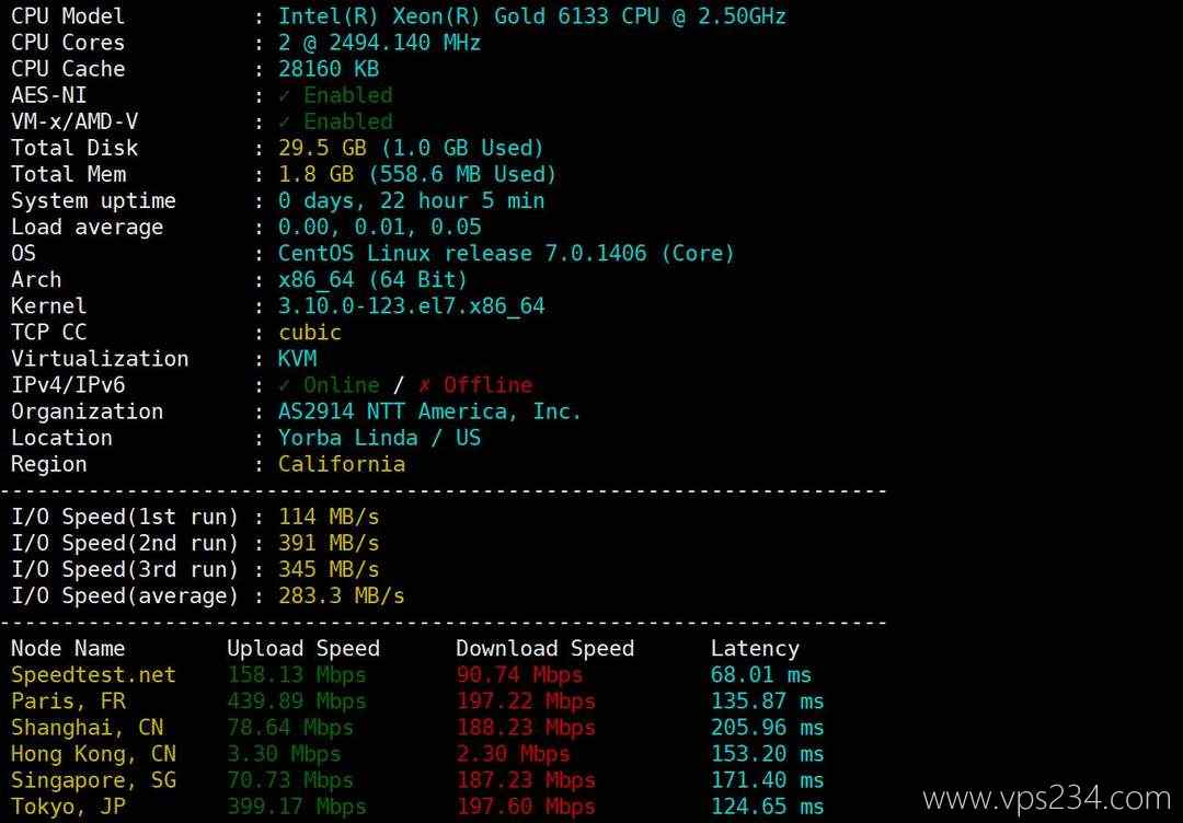 莱卡云美国家宽VPS网络测试-服务器性能和速度