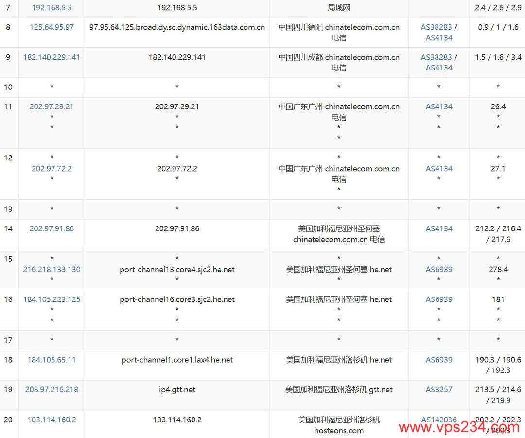 hostEONS美国服务器网络测试-电信去程路由