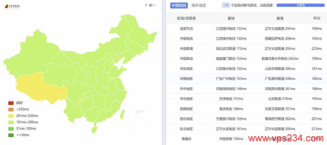 31IDC圣何塞节点美国站群服务器-全国三网Ping平均延迟