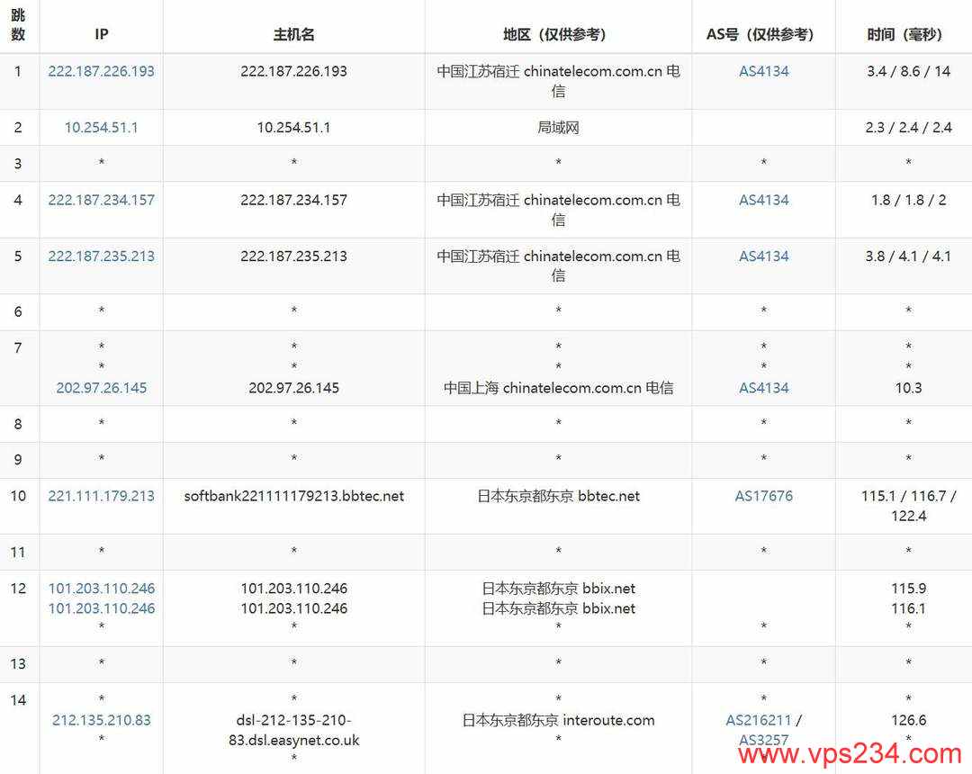 Skyline Connect日本VPS网络测试-电信去程路由