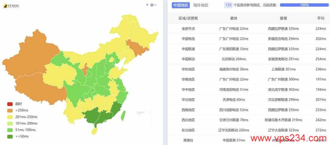 TotHost独享带宽越南家宽VPS网络测试-全国三网Ping平均延迟