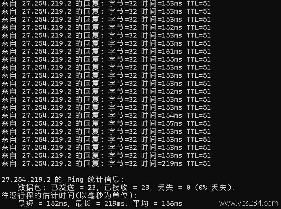 WePC泰国家宽VPS网络测试-本地Ping平均延迟