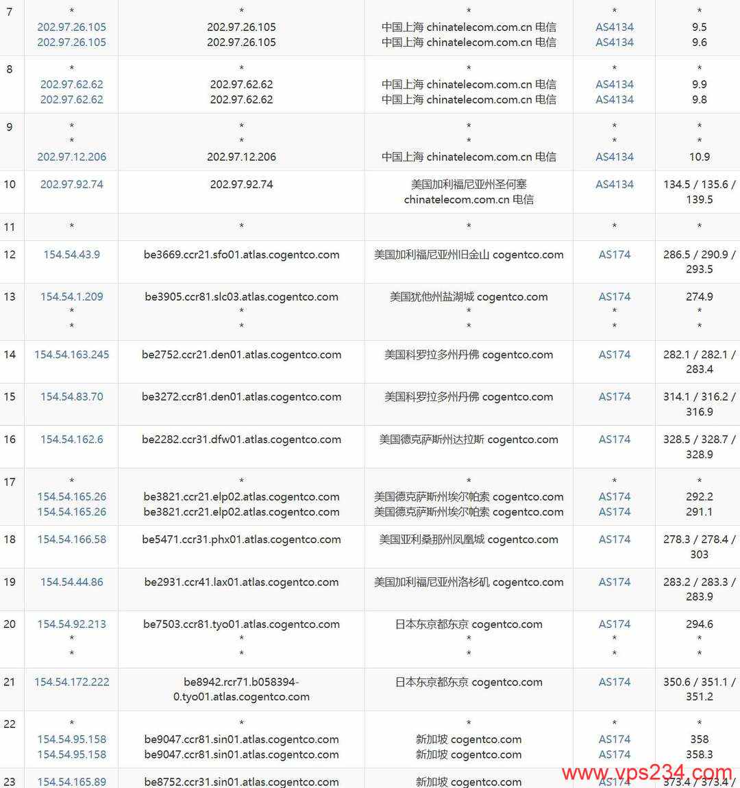 Skyline Connect新加坡VPS网络测试-电信去程路由