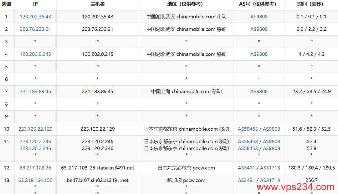 Skyline Connect新加坡VPS网络测试-移动去程路由