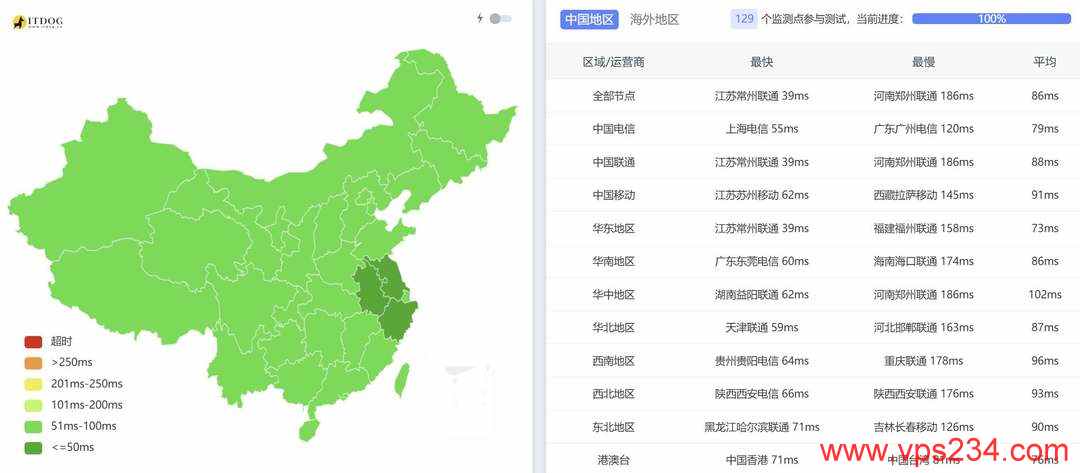 HostKVM大阪机房日本VPS网络测试-全国三网Ping平均延迟测试