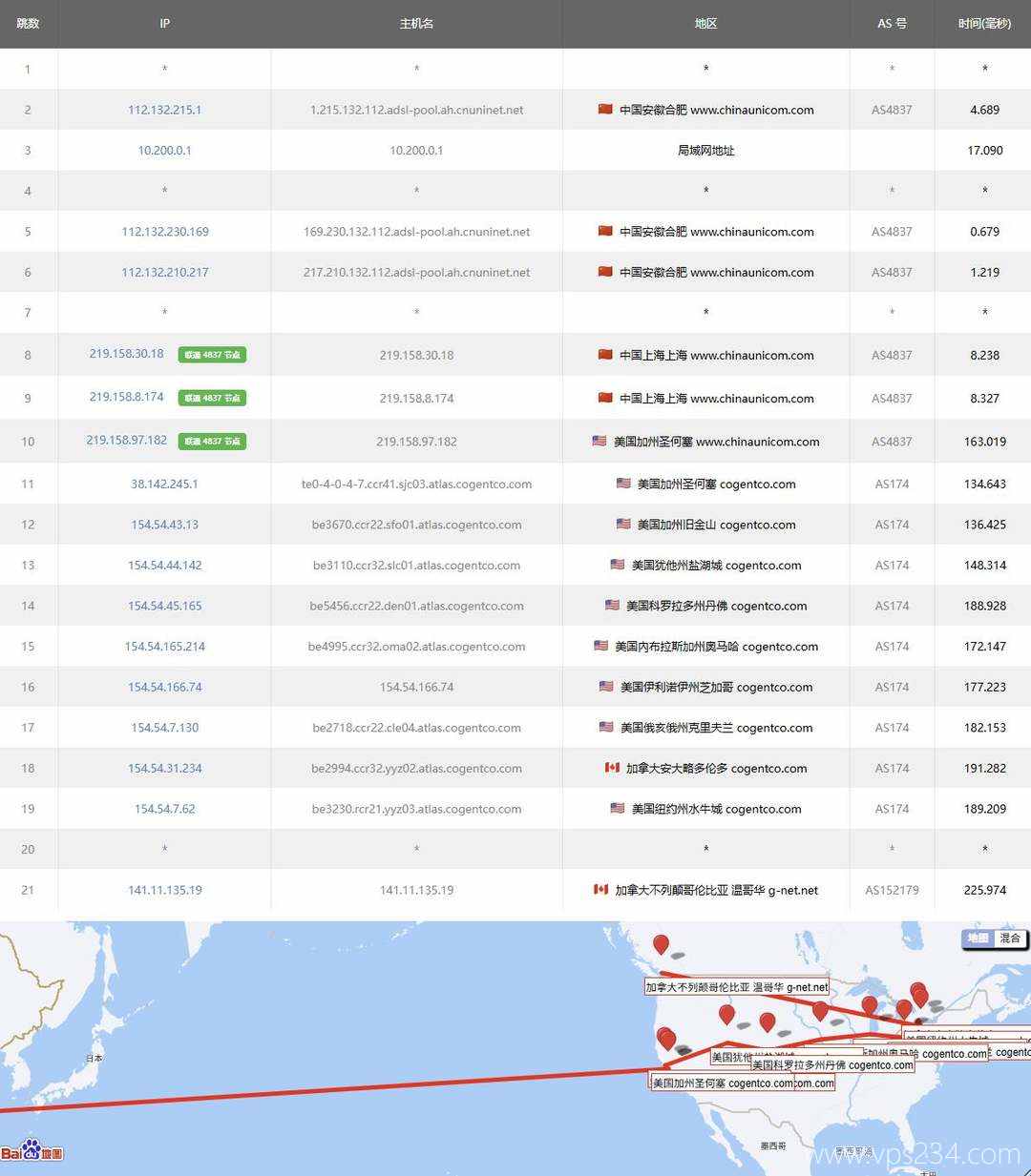 IPRaft加拿大VPS网络测试-联通去程路由