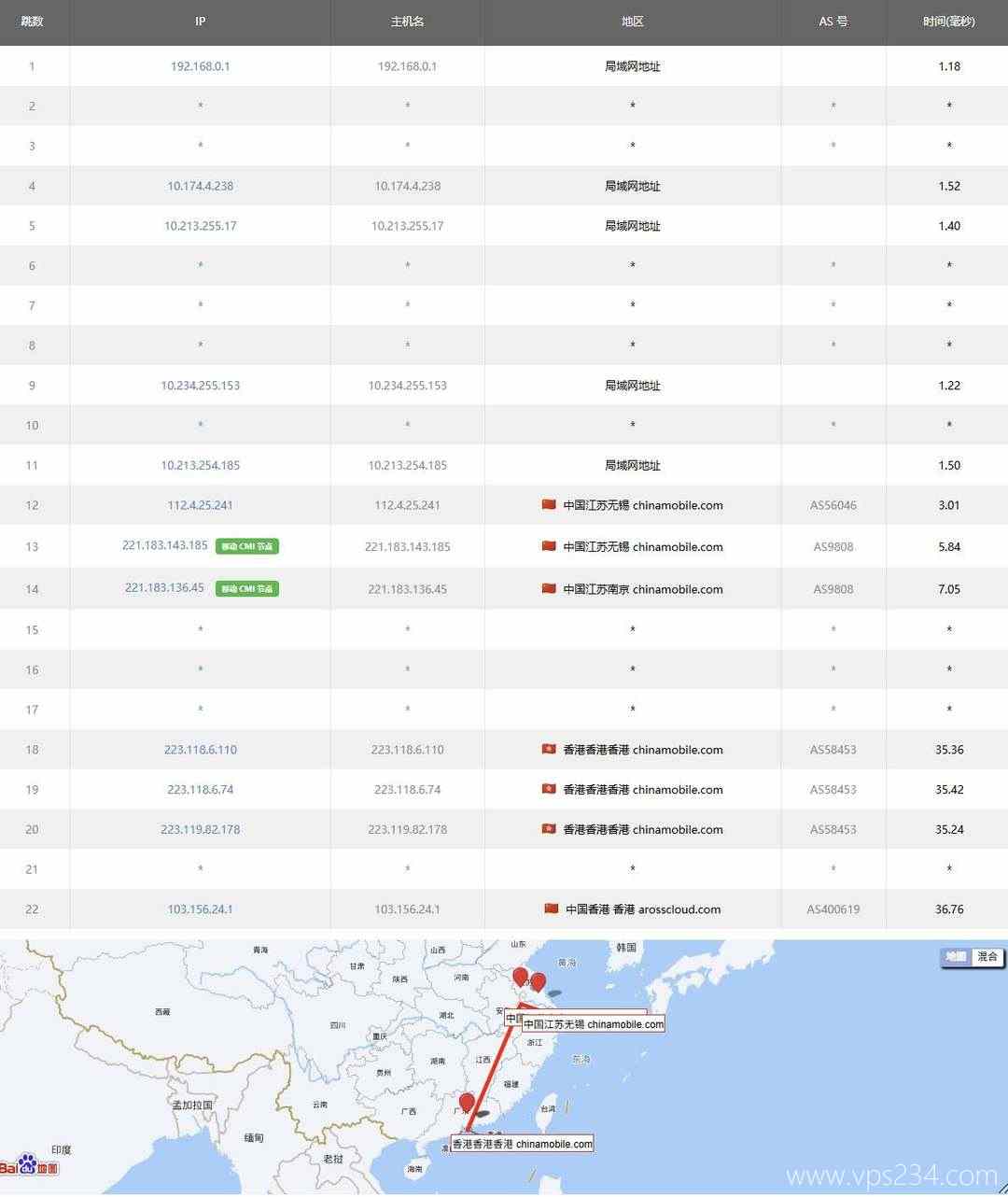 31IDC香港站群服务器网络测试-移动去程路由