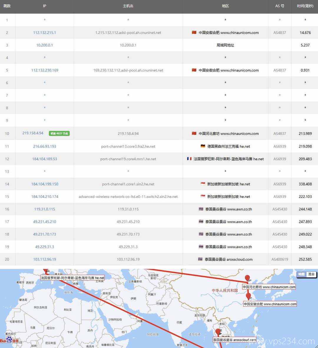 SurferCloud泰国VPS网络测评-联通去程路由