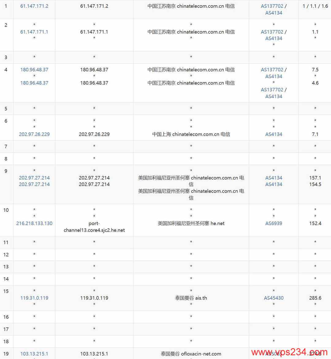 UCloud泰国VPS网络测试-电信去程路由