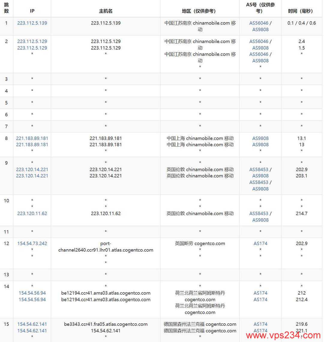 UCloud德国家宽VPS网络测试-移动去程路由