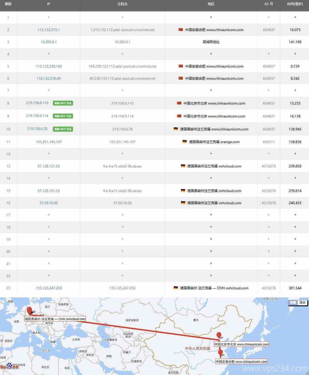 UQIDC德国VPS网络测试-联通去程路由