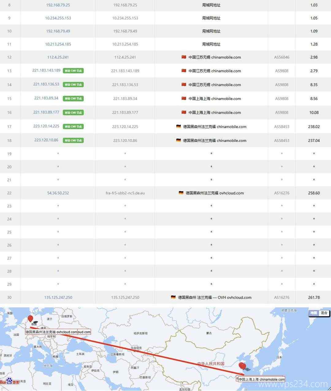 UQIDC德国VPS网络测试-移动去程路由
