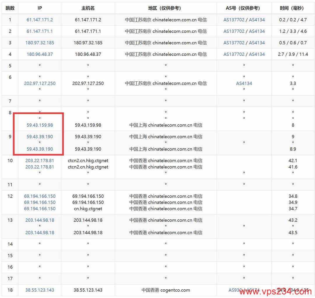 HHost香港VPS网络测试-电信去程路由