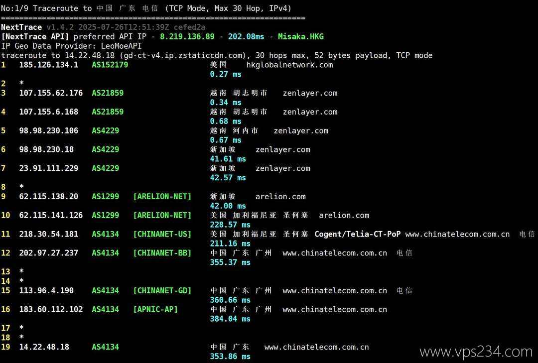 IPRaft越南VPS网络测试-电信回程路由